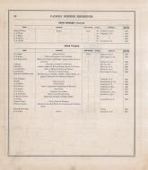 Hardin County Patrons Directory 7, Hardin County 1875